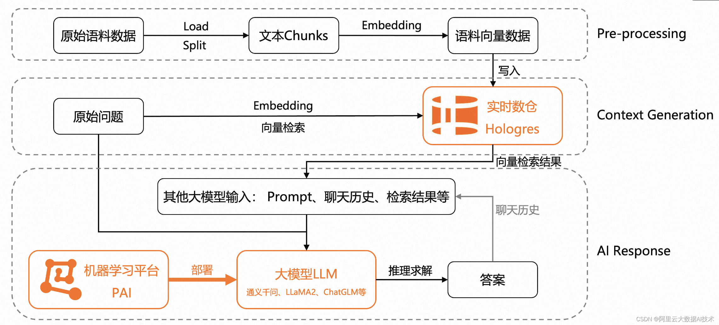 【ODPS新品发布第2期】实时数仓Hologres：推出计算组实例/支持JSON数据/向量计算+大模型等新能力