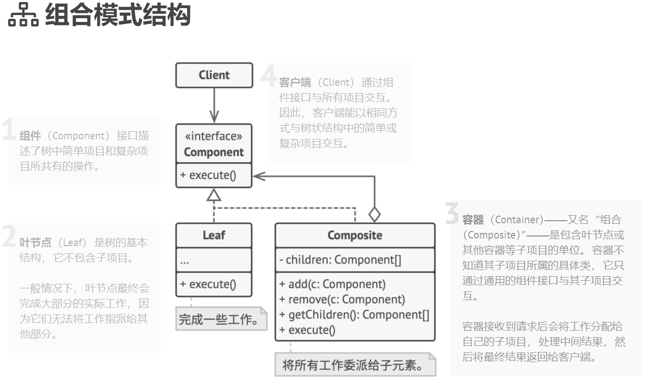 组合模式的结构