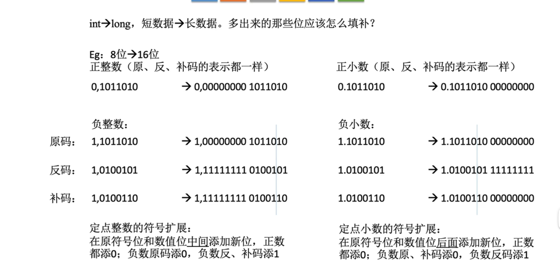 【计算机组成原理】数据的表示和运算（三）