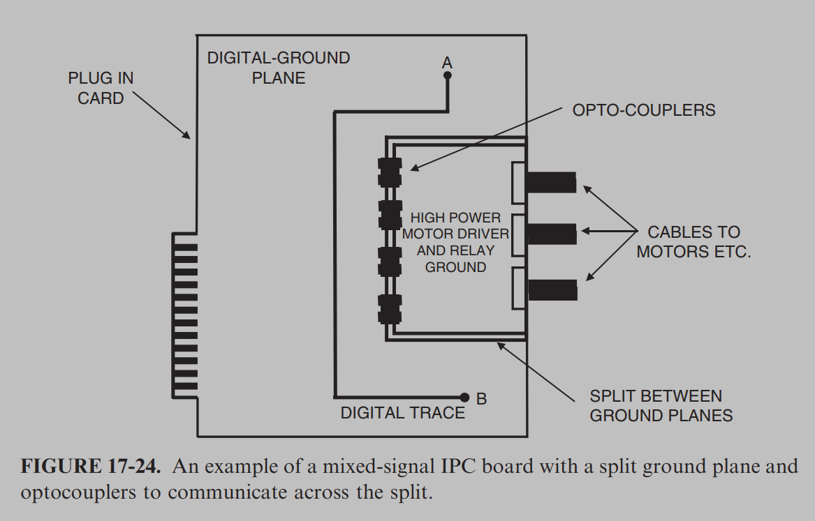 电磁兼容工程（Electromagnetic compatibility engineering Herry Ott ）读书笔记--章17 模拟数字混合信号PCB设计