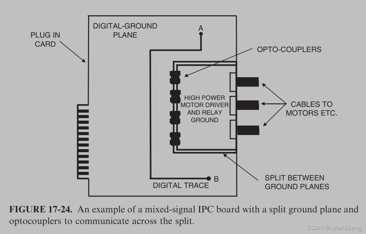 电磁兼容工程（Electromagnetic compatibility engineering Herry Ott ）读书笔记--章17 模拟数字混合信号PCB设计