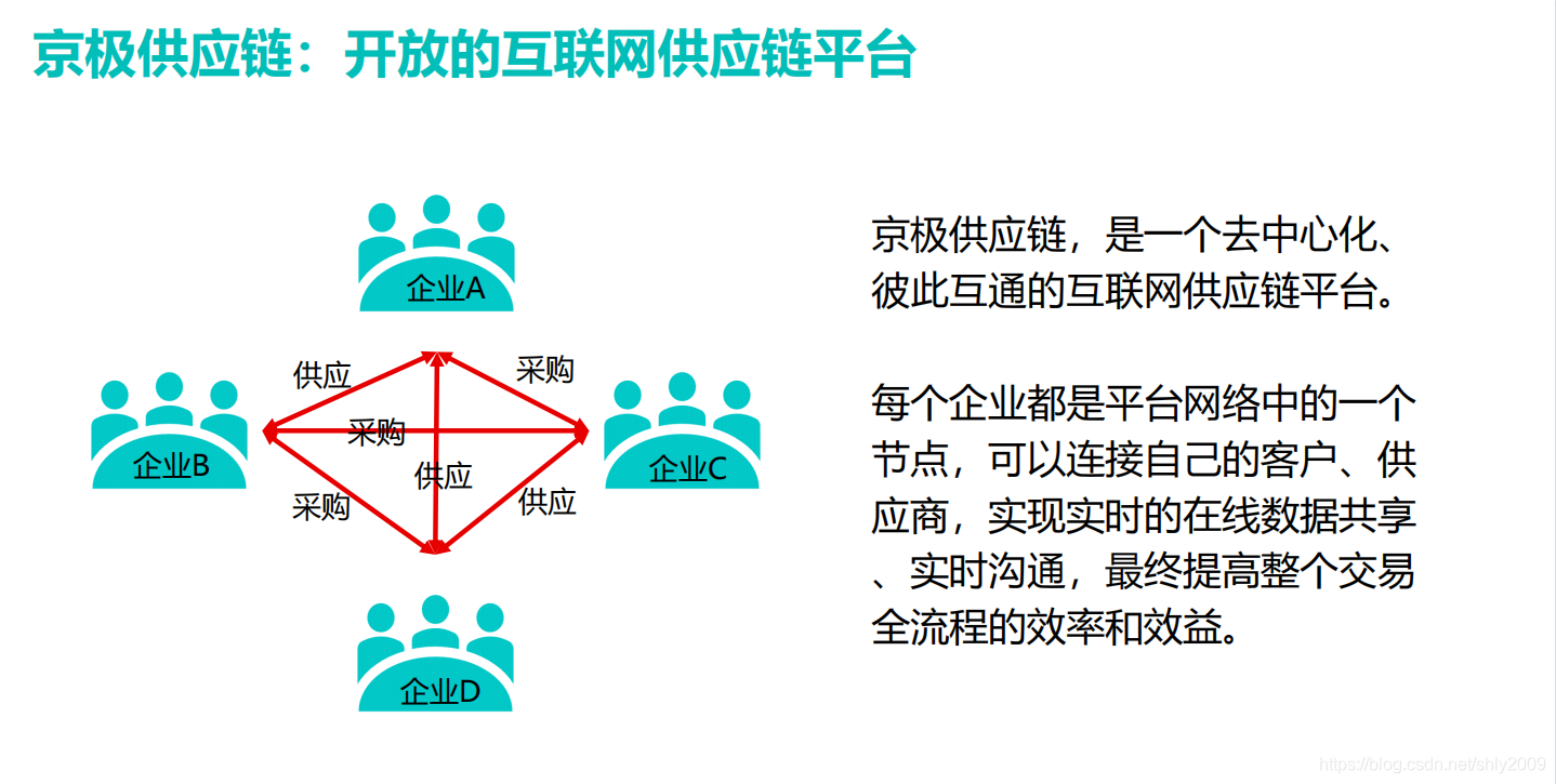 SCM供应链软件