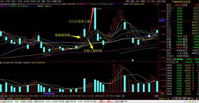 港联证券|券商再迎利好！这一比例大幅下调，释放300亿资金