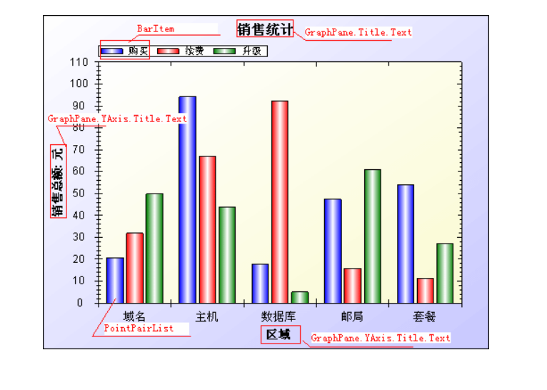 ZedGraph使用经验