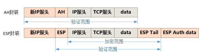 隧道模式AHESP