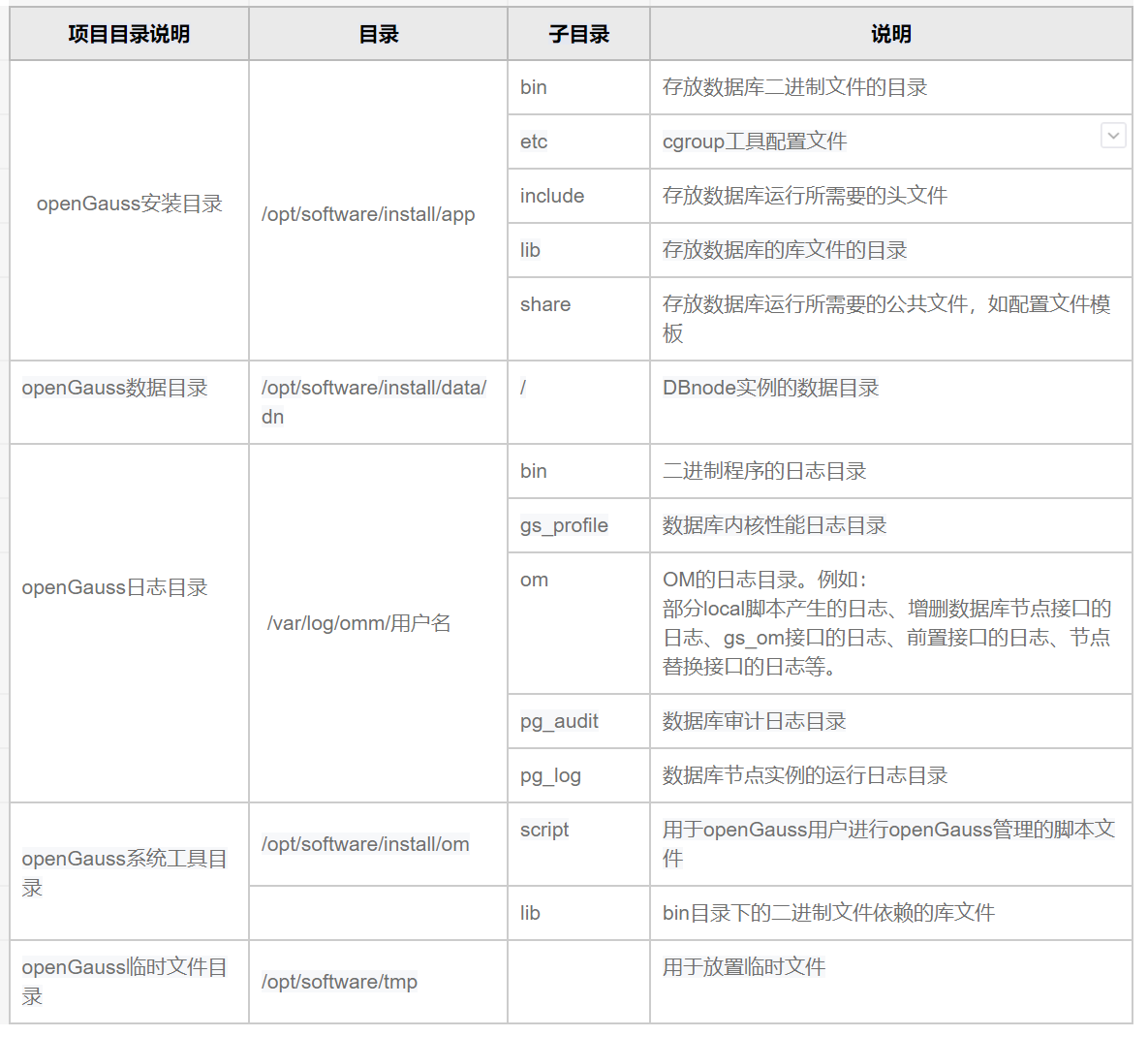 实现【openGauss5.0企业版】一主一备集群搭建部署