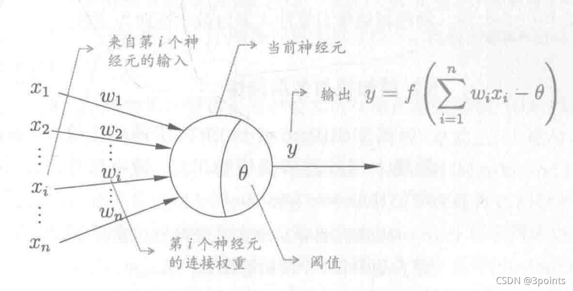 M-P神经元模型