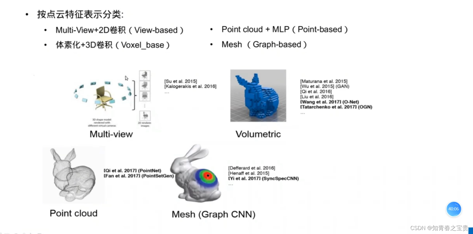 3d世界课程 3d点云深度学习介绍