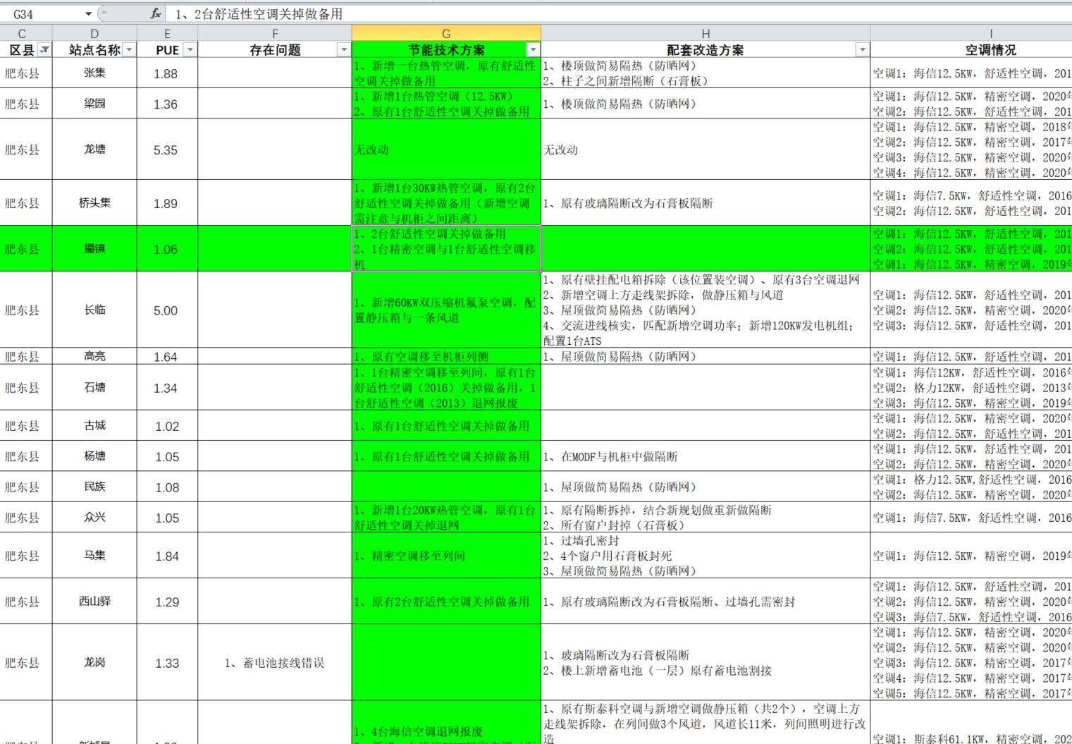 Excel2010实现选中某个单元格后整行整列都高亮