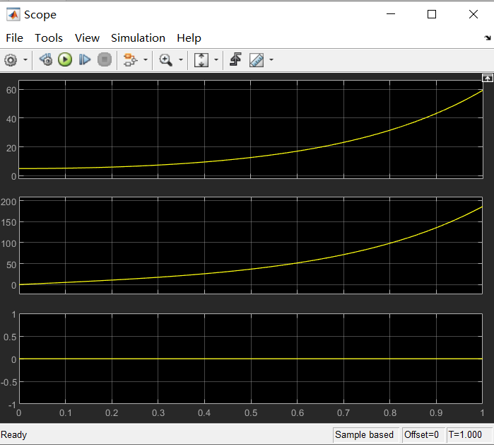 LQR控制算法及matlab/simulink仿真CSDN博客