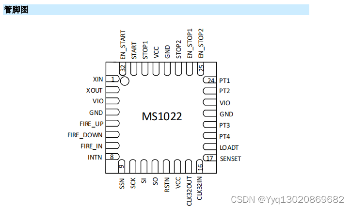 MS1022高精度时间测量(TDC)电路，应用于超声波热量表、水表、激光测距