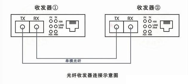 单模光纤和多模光纤的区别，及光纤收发机（光电收发器）的介绍