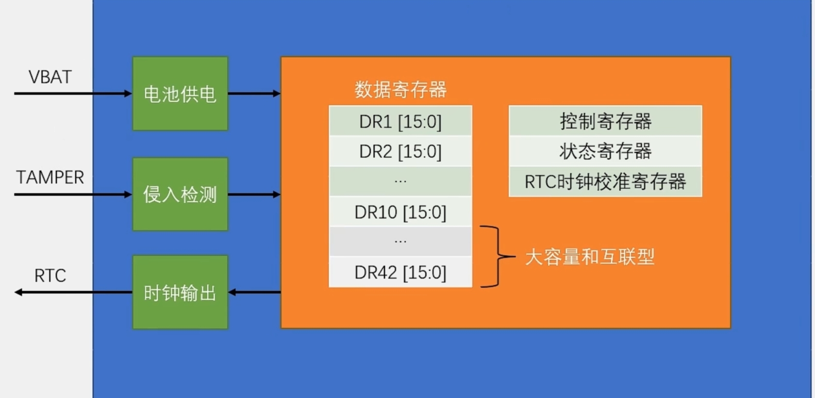 <span style='color:red;'>BKP</span>外设