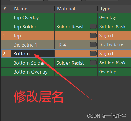 PCB板框评估及叠层设计