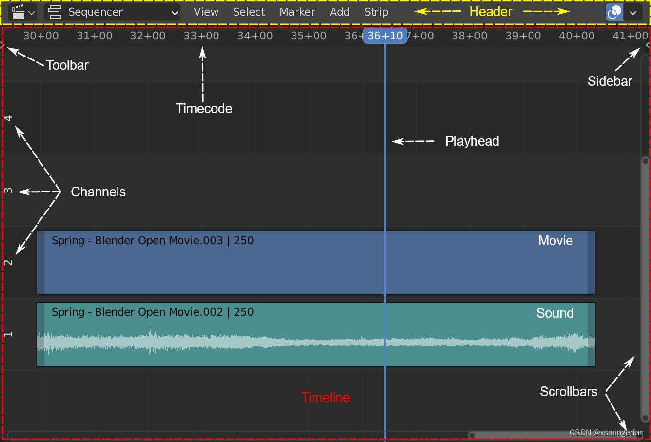 Sequencer