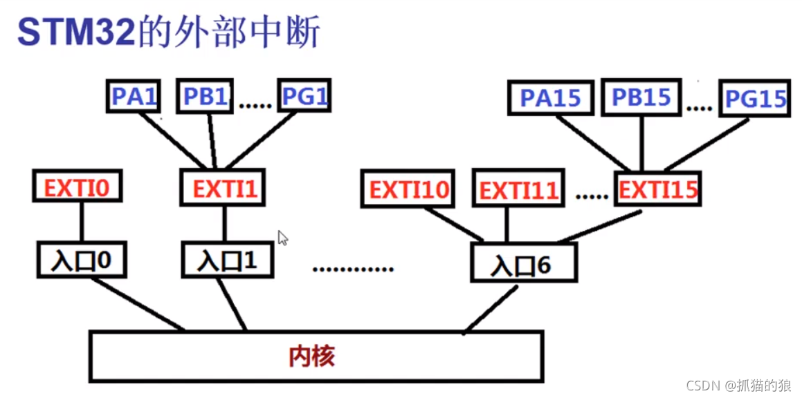 [外链图片转存失败,源站可能有防盗链机制,建议将图片保存下来直接上传(img-ctJiVhTG-1636120438652)(三个编译区别.assets/image-20210823105341489.png)]