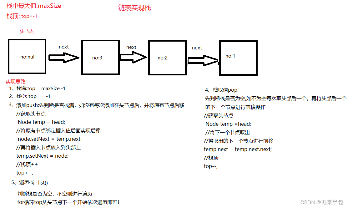 数据结构与算法—数组栈和链表栈