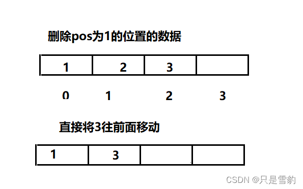 数据结构之顺序表的实现（详解！附完整代码）