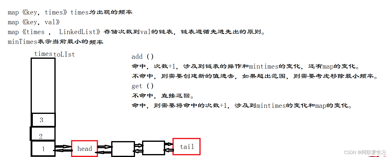 阿联的算法小抄