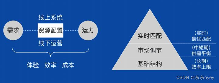运筹学在外卖配送中的应用