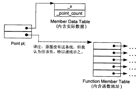 Member Tableģ