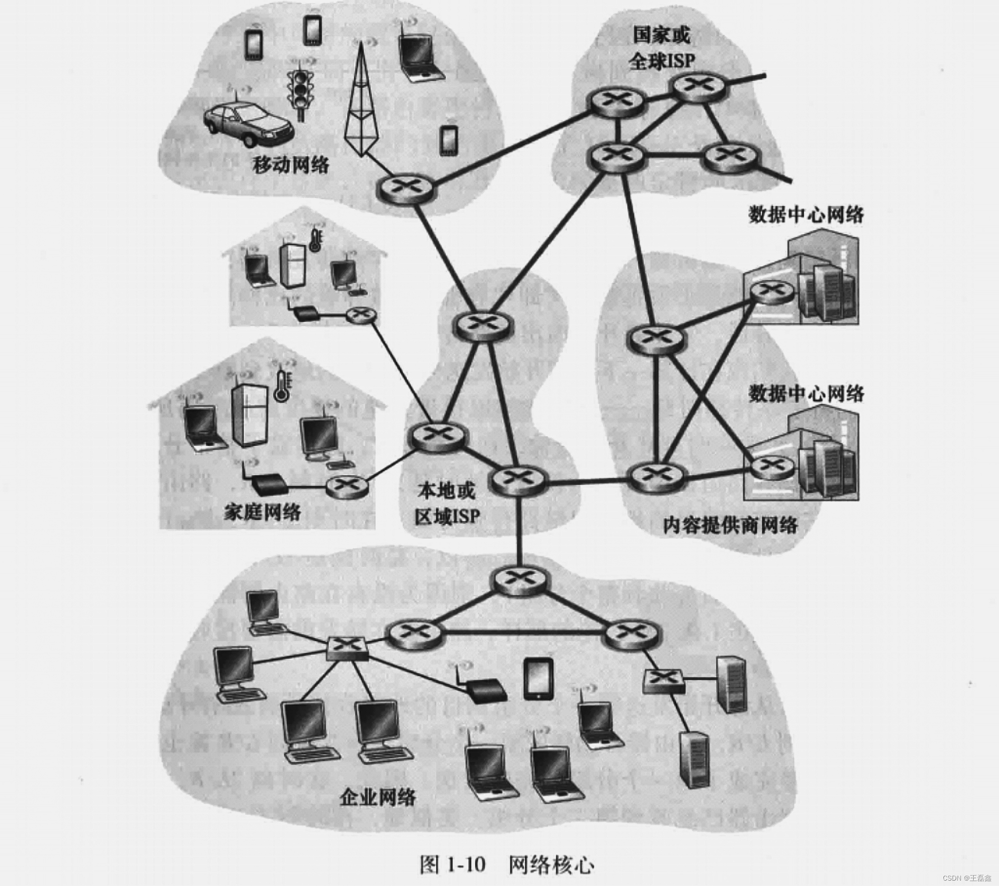 什么叫应用程序域，什么叫应用程序域名和密码