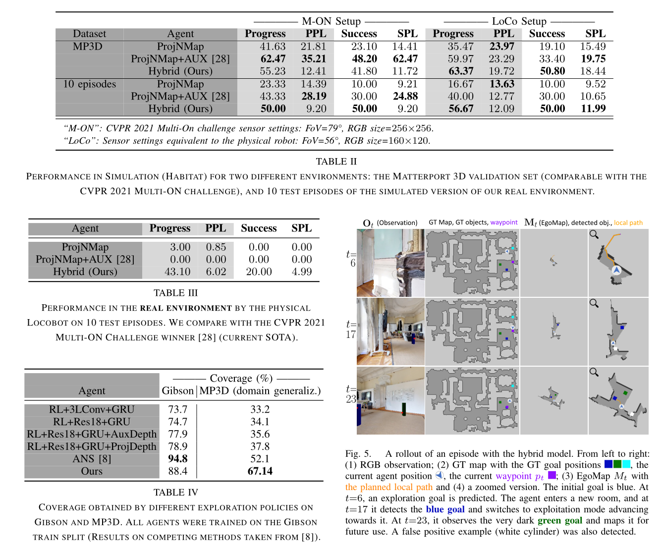 Multi-object navigation in real environments using hybrid policies 论文阅读