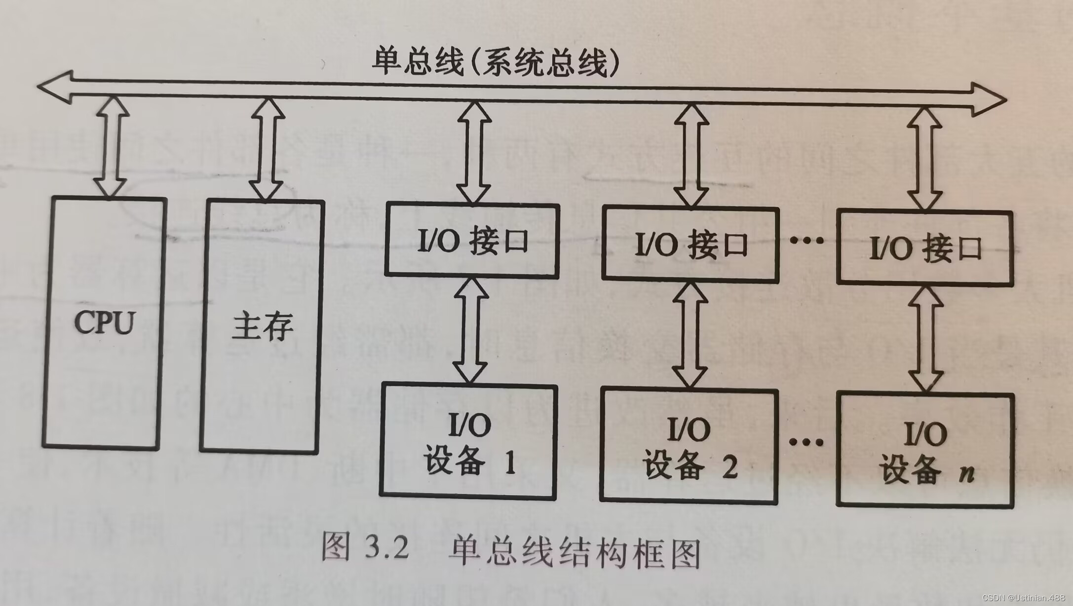 计算机组成原理 第3章系统总线