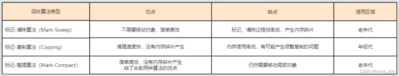 【JVM基础】JVM入门基础