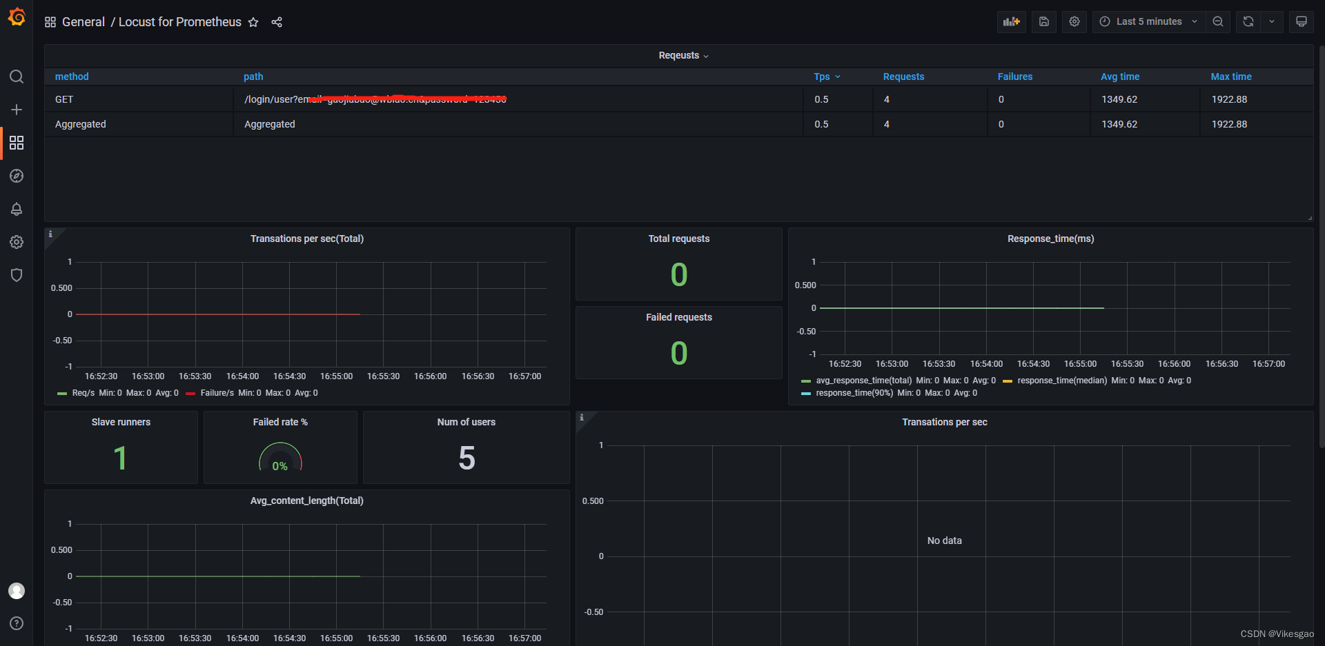 Centos7匹配Locust+prometheus+grafana性能监控平台