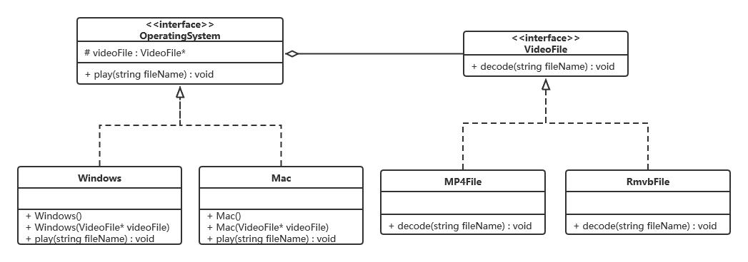 设计模式_11 桥接模式（含 UML图 和 C++代码）