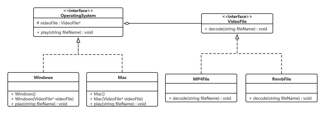 设计模式_11 桥接模式（含 UML图 和 C++代码）