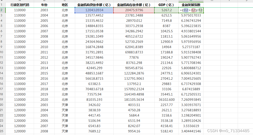 2003-2020年全国各地级市金融发展水平测算数据（含原始数据和具体测算过程）