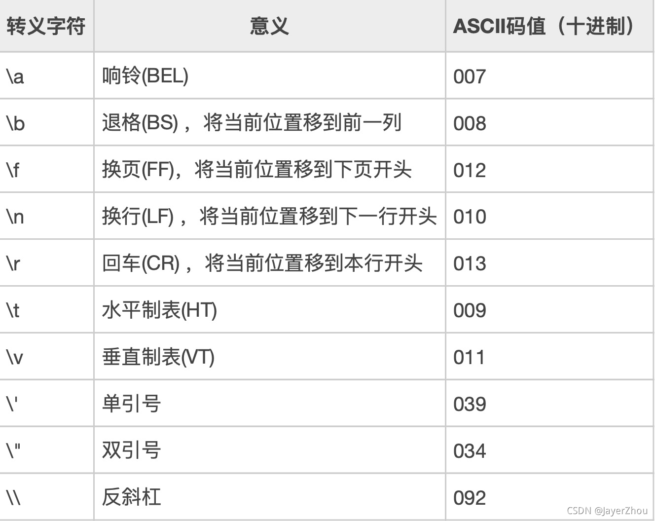 控制字符整理