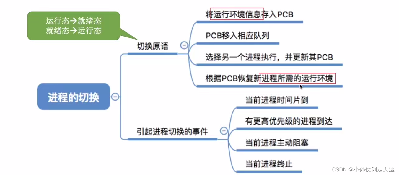 [外链图片转存失败,源站可能有防盗链机制,建议将图片保存下来直接上传(img-MaH3r69i-1675238574957)(images/OS/image-20220925171153336.png)]