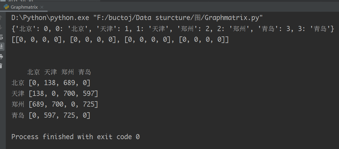 Python——数据结构——图——邻接矩阵_python邻接矩阵-CSDN博客