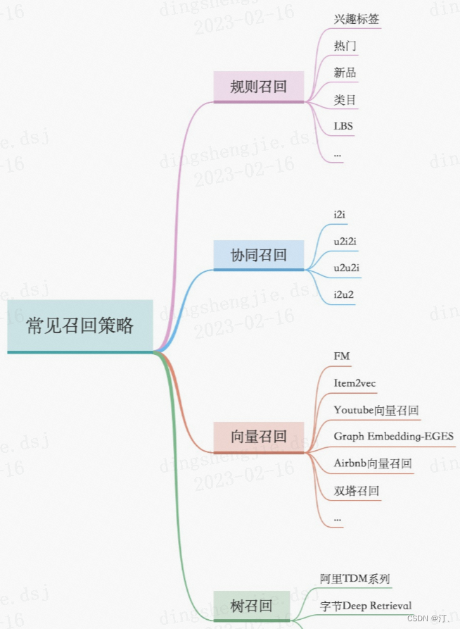 推荐系统[八]算法实践总结V0：腾讯音乐全民K歌推荐系统架构及粗排设计