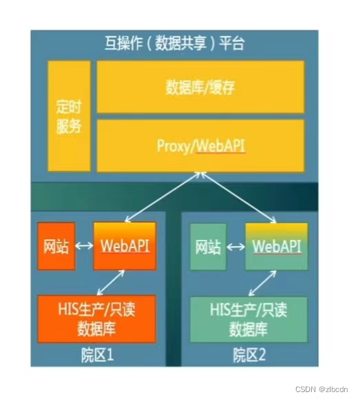 新时代下的医疗行业新基建研讨会