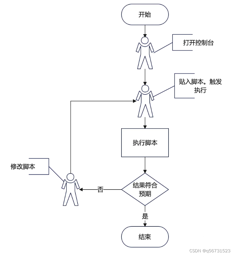 ChatGPT编程秀：做一个简单爬虫程序