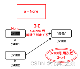 python 里变量内存图_python内存图-CSDN博客