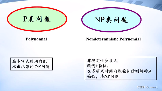 《计算机算法设计与分析》第一章：算法概述