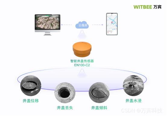 如何预防井盖安全隐患？