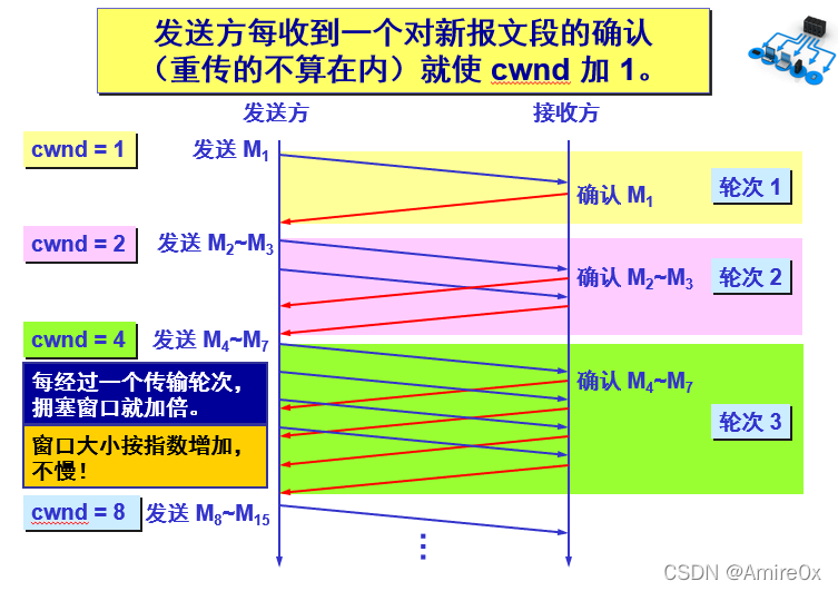 [外链图片转存失败,源站可能有防盗链机制,建议将图片保存下来直接上传(img-1jvApt7e-1646815446897)(计算机网络.assets/image-20200506142340968.png)]