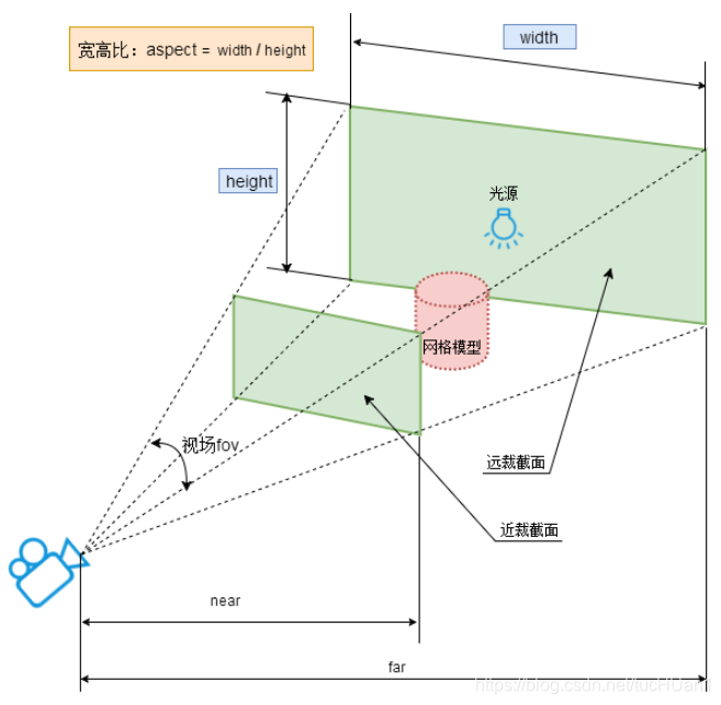 摄像机示意图