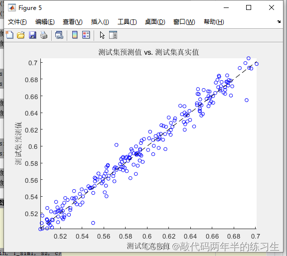 【Matlab】基于遗传算法优化 BP 神经网络的时间序列预测（Excel可直接替换数据）