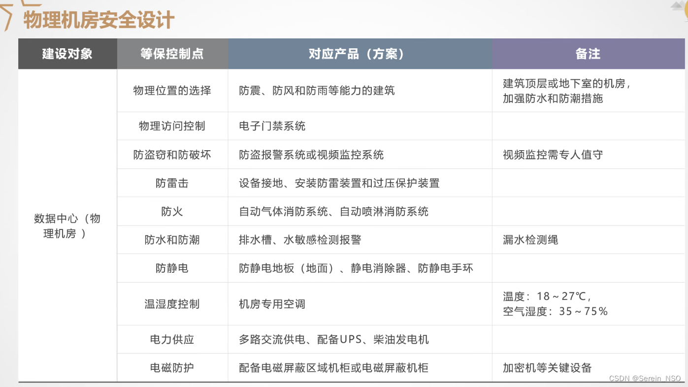 网络安全法+网络安全等级保护