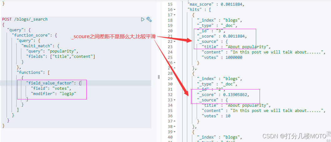 Elasticsearch- Function Score Query_es 使用 modifier 平滑曲线-CSDN博客