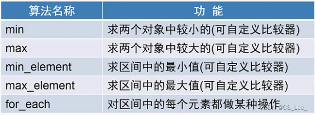 [外链图片转存失败,源站可能有防盗链机制,建议将图片保存下来直接上传(img-TVAxvytt-1666239138149)(C++ 面向对象程序设计.assets/image-20221018160515232.png)]