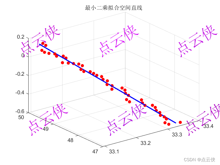 matlab 最小二乘拟合空间直线（方法三）