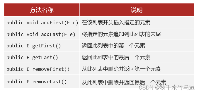 Java List系列（ArrayList、LinekdList 以及遍历中删除重复元素时发生的异常和解决办法）